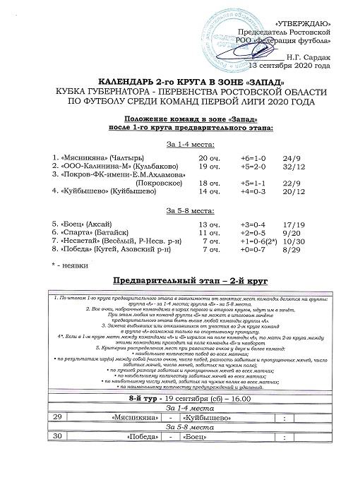 Кубок Губернатора - Первенство Ростовской области среди команд первой лиги. Зона «Запад». Календарь II круга.